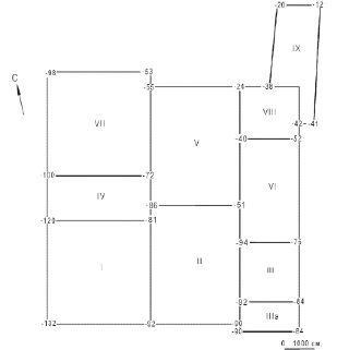  Археологическое исследование косстромского кремля